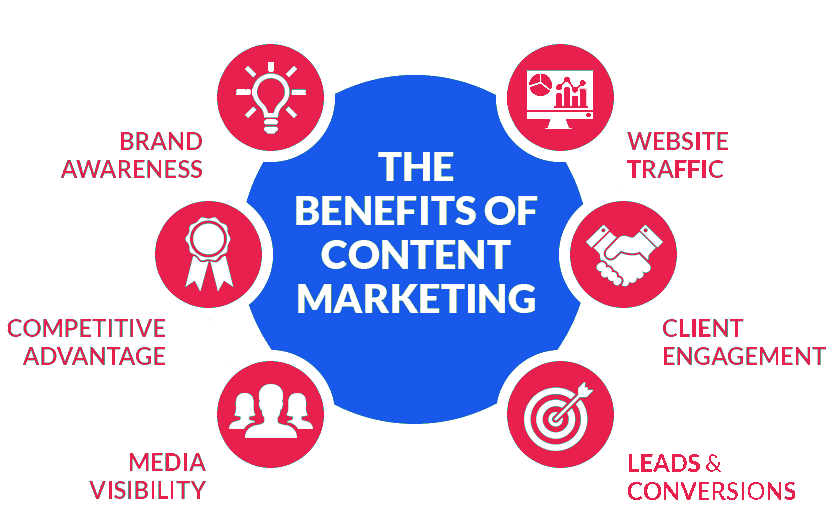 Content-Marketing-Benefits