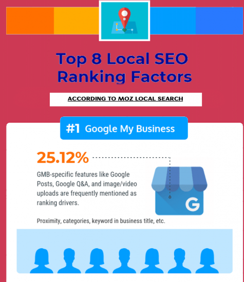 local-seo-8-main-factors.png local-seo-8-main-factors.png